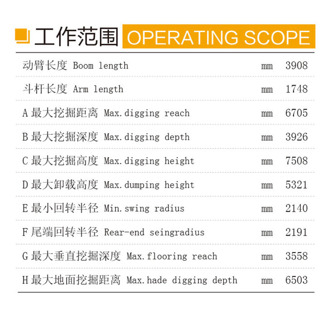 k8凯发国际DLS100-9A 9.7吨轮式液压挖掘机工作范围