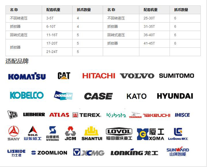 多瓣抓具参数及试用机型