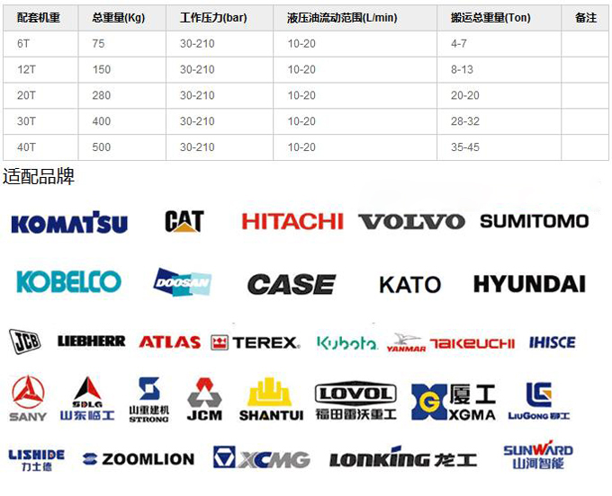 快速连接器主要参数与适配品牌