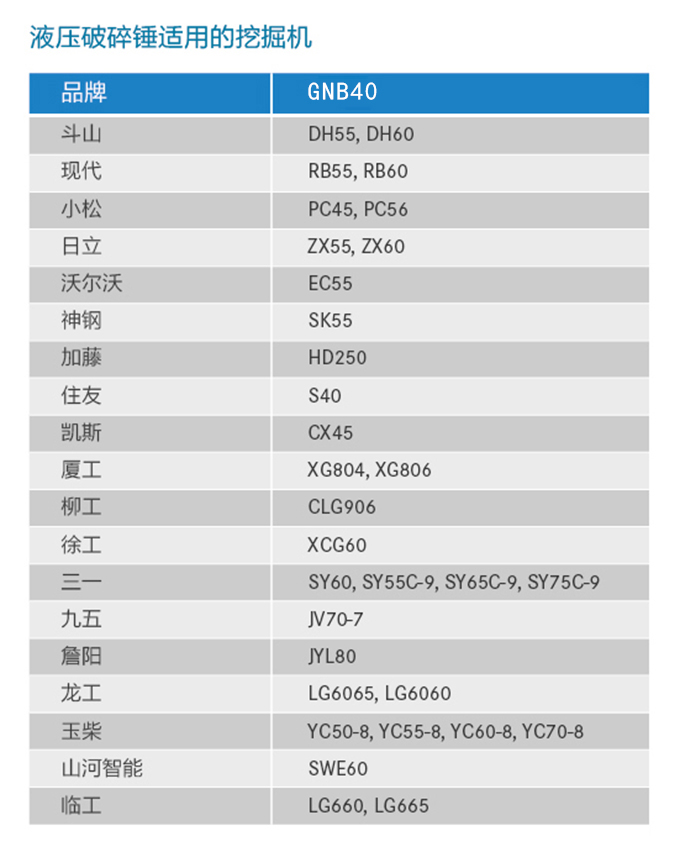 液压破碎锤适用的挖掘机