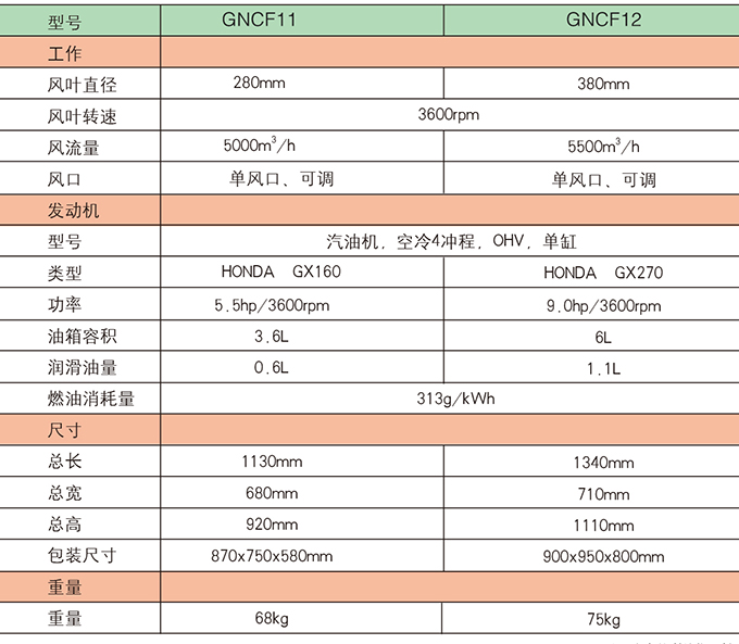 k8凯发国际GNCF11  12路面吹风机参数